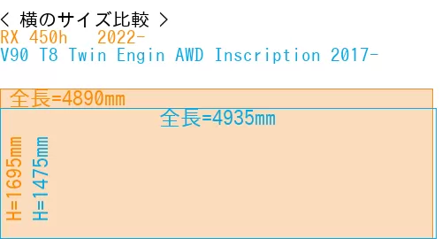 #RX 450h + 2022- + V90 T8 Twin Engin AWD Inscription 2017-